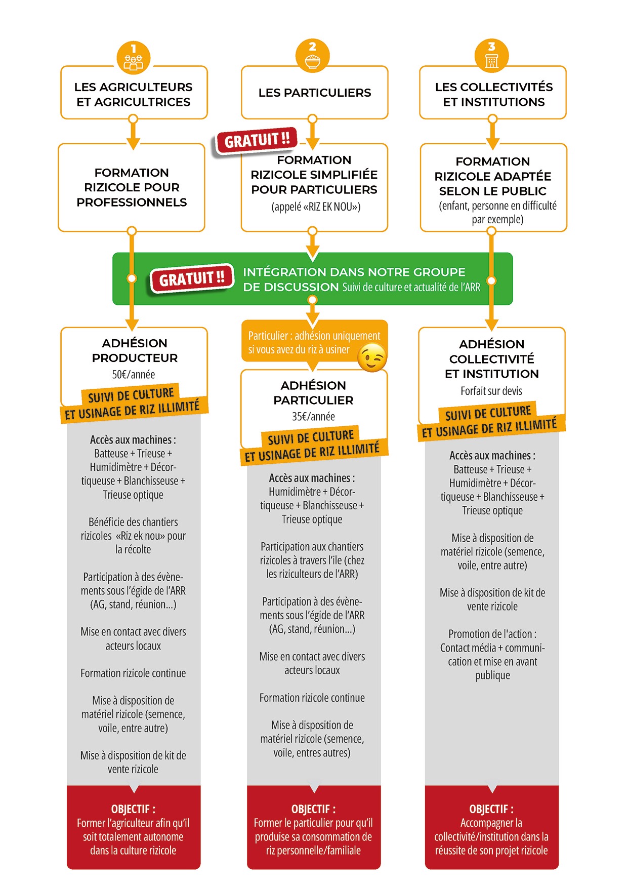 adhesion-AssociationRizReunion-ARR-1-1